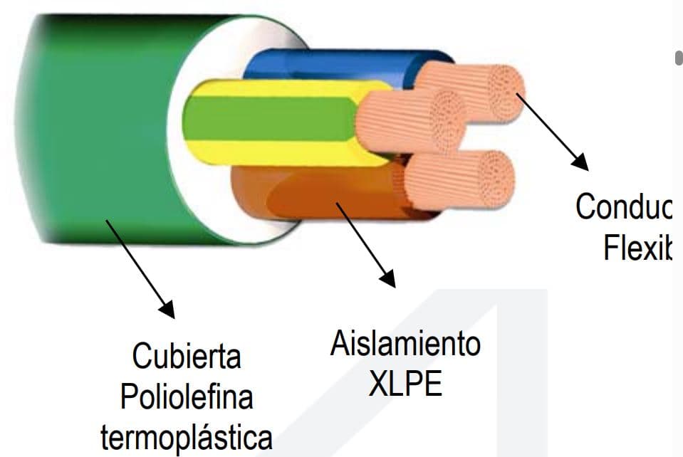 CONDUCTOR ELECTRICO 1KV LIBRE HALOGENO 2X25MM2 VERDE AFIRENAS X RZ1-K