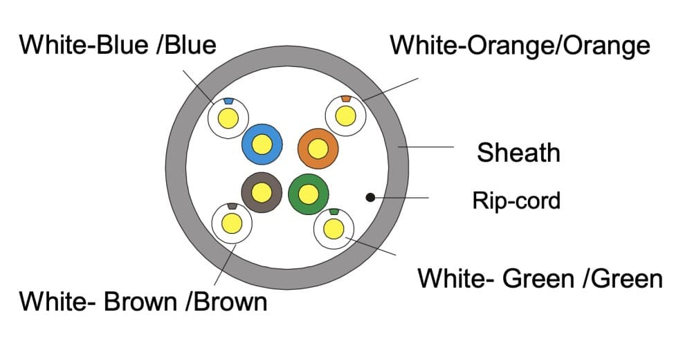 CABLE U/UTP CAT5E 4PARES 24AWG GRIS 305MTS CMX DS-1LN5E-E/E